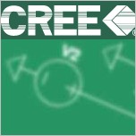 CREE : En tête des plus fortes hausses de l'indice SOX