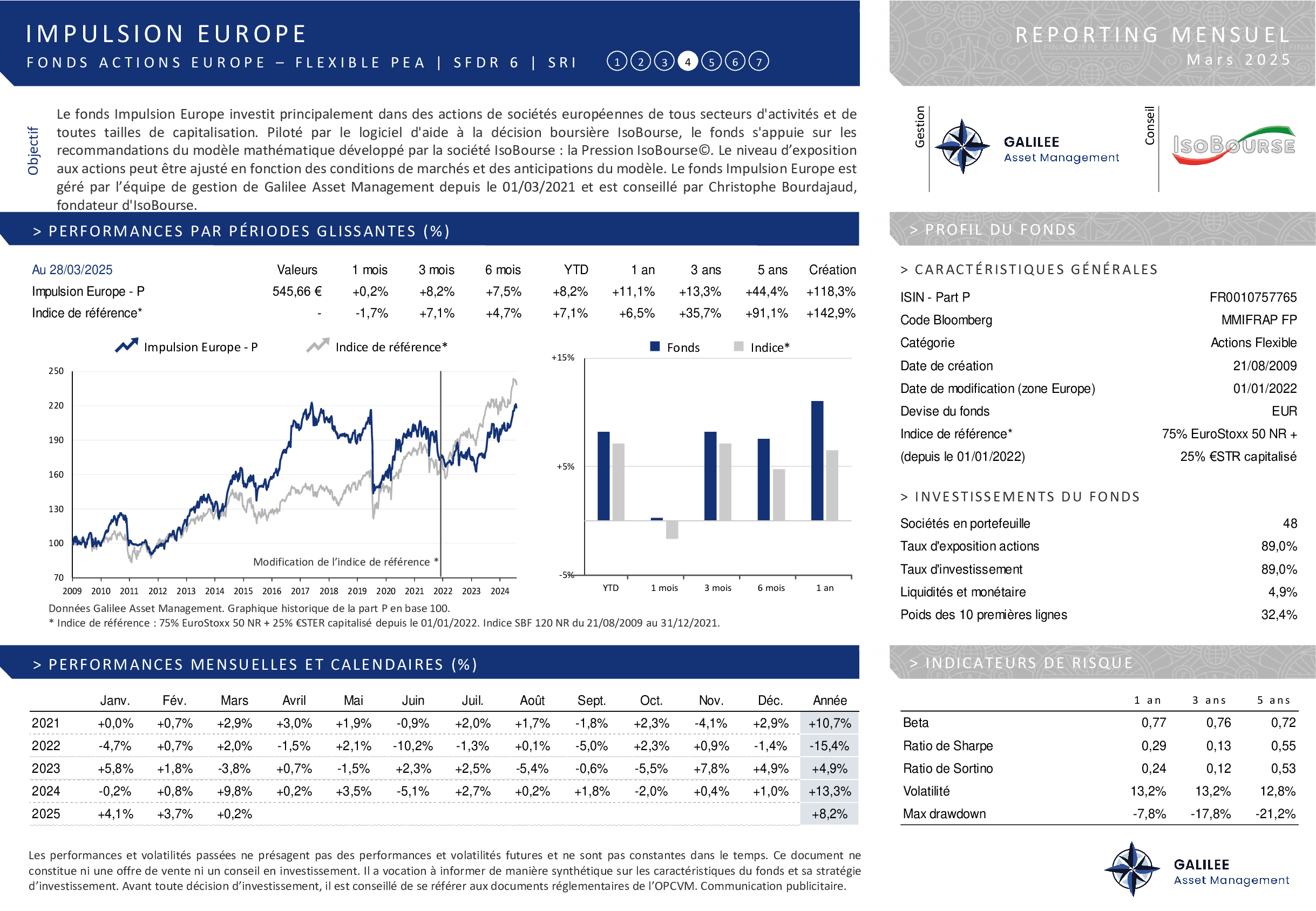 Reporting - Page 1 - Impulsion Europe (FR0010757765) - IsoBourse