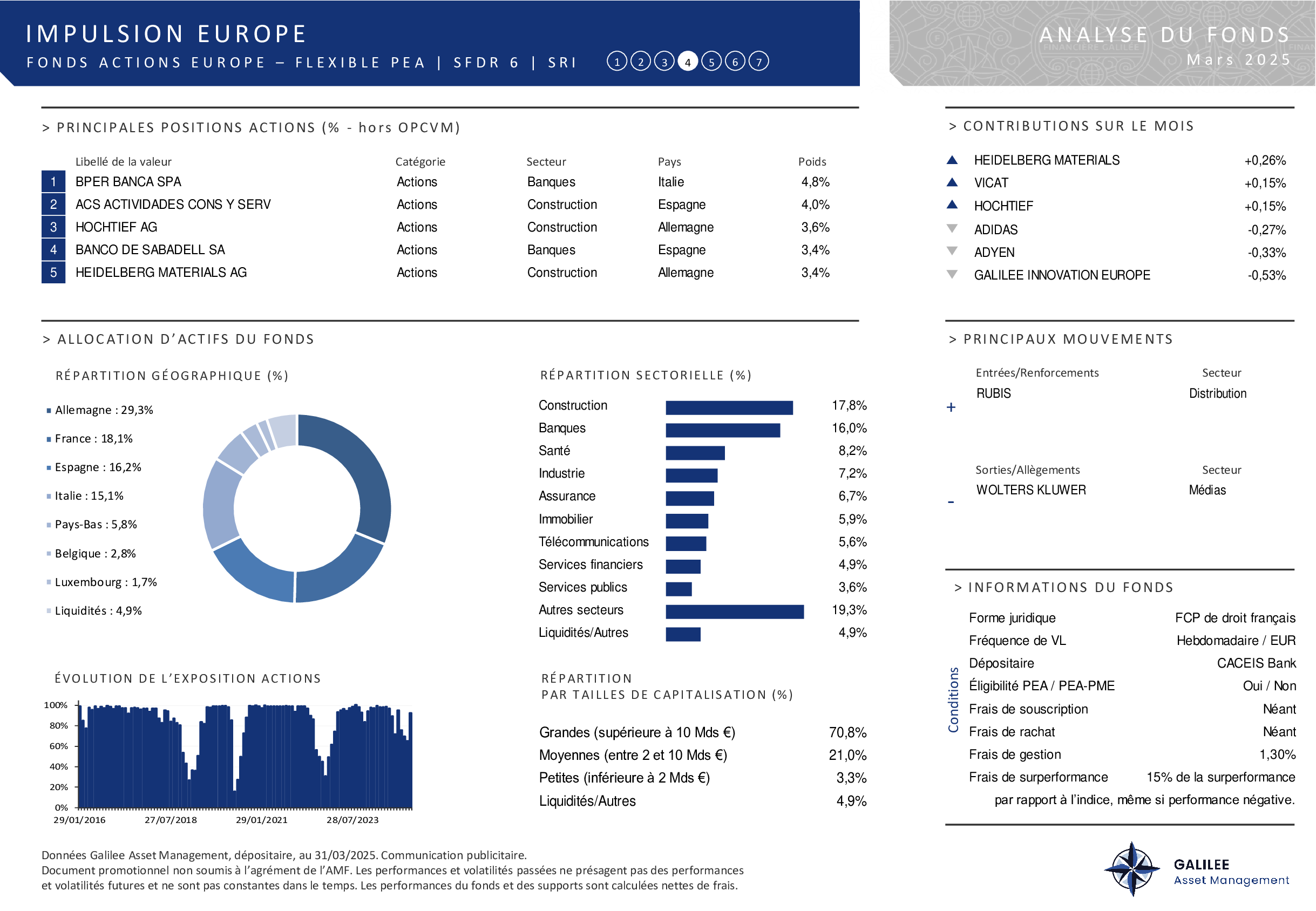 Reporting - Page 2 - Impulsion Europe (FR0010757765) - IsoBourse